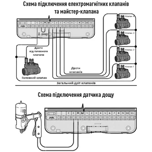 Електронний контролер поливу з WI-FI на 11 зон Presto-PS (78055)