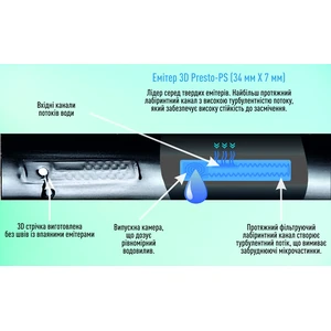 Капельная лента Presto-PS эмиттерная 3D Tube капельницы через 20 см расход 2.7 л/ч, длина 500 м (3D-20-500)