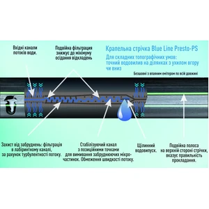 Крапельна стрічка Presto-PS щілинна Blue Line отвори через 20 см, витрата води 2,4 л/год, довжина 1000 м (BL-20-1000)