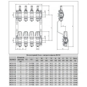 Колектор з витратоміром 1"х3/4" - 6 виходів Raftec RC03-06