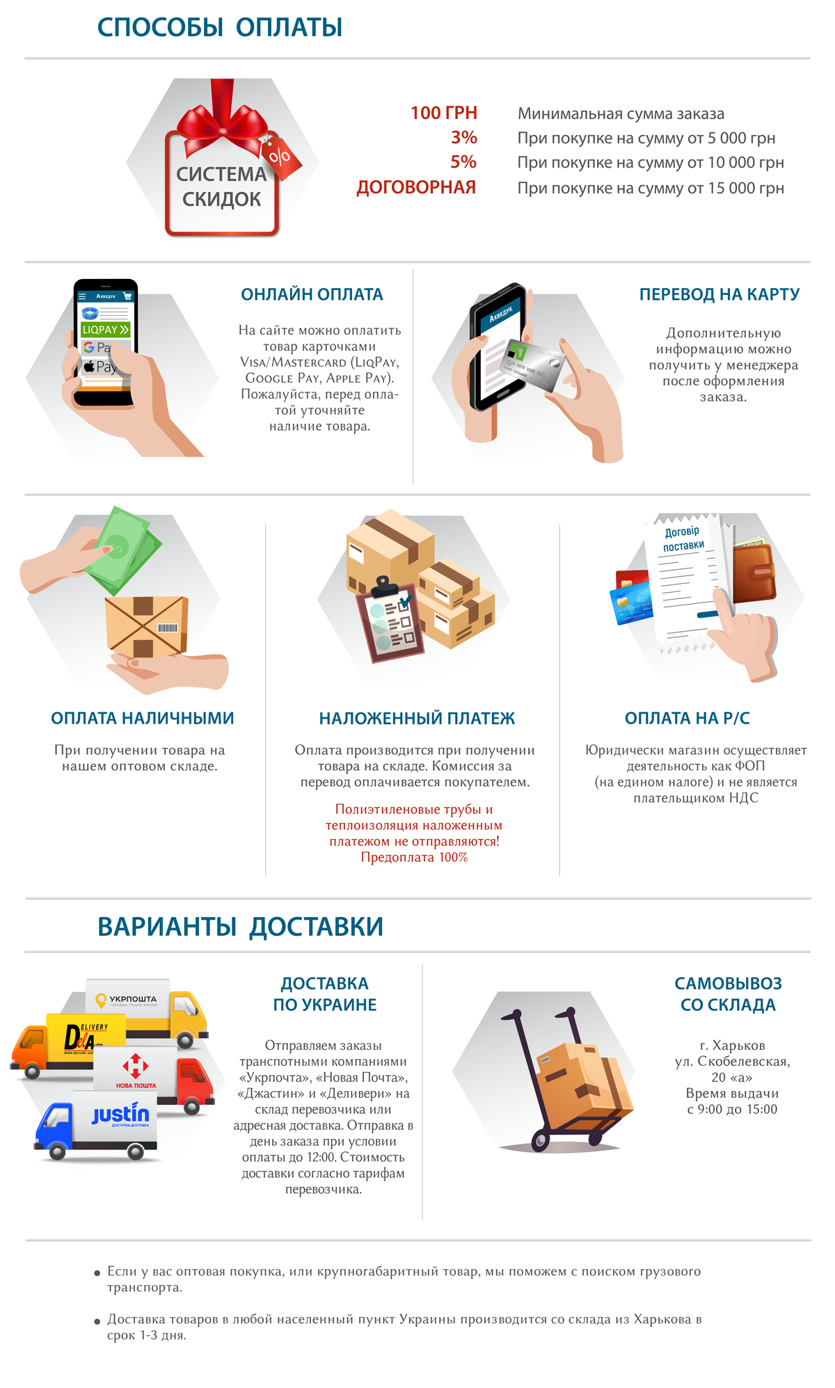 Оплата и доставка в магазине Акведук